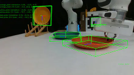 FoundationPose and LangSAM for Robotics