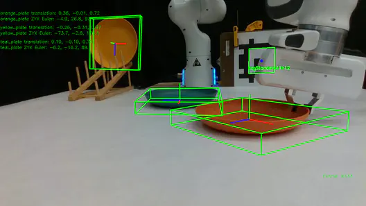 FoundationPose and LangSAM for Robotics