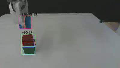 Bounding box proposals and temporal consistency scores for prompt "red cube" from Grounding DINO, with many bounding box proposals