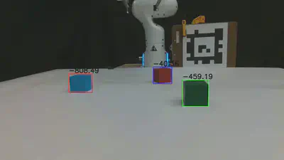 Bounding box proposals and temporal consistency scores for prompt "red cube" from Grounding DINO