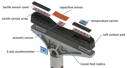 Soft Foot Sensor Design and Terrain Classification for Dynamic Legged Locomotion