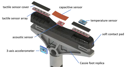 Soft Foot Sensor Design and Terrain Classification for Dynamic Legged Locomotion