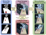 Sim2real Image Translation Enables ViewpointRobust Policies from Fixed-Camera Datasets