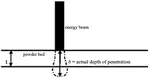 Evaluation of energy density measures and validation for powder bed fusion of polyamide